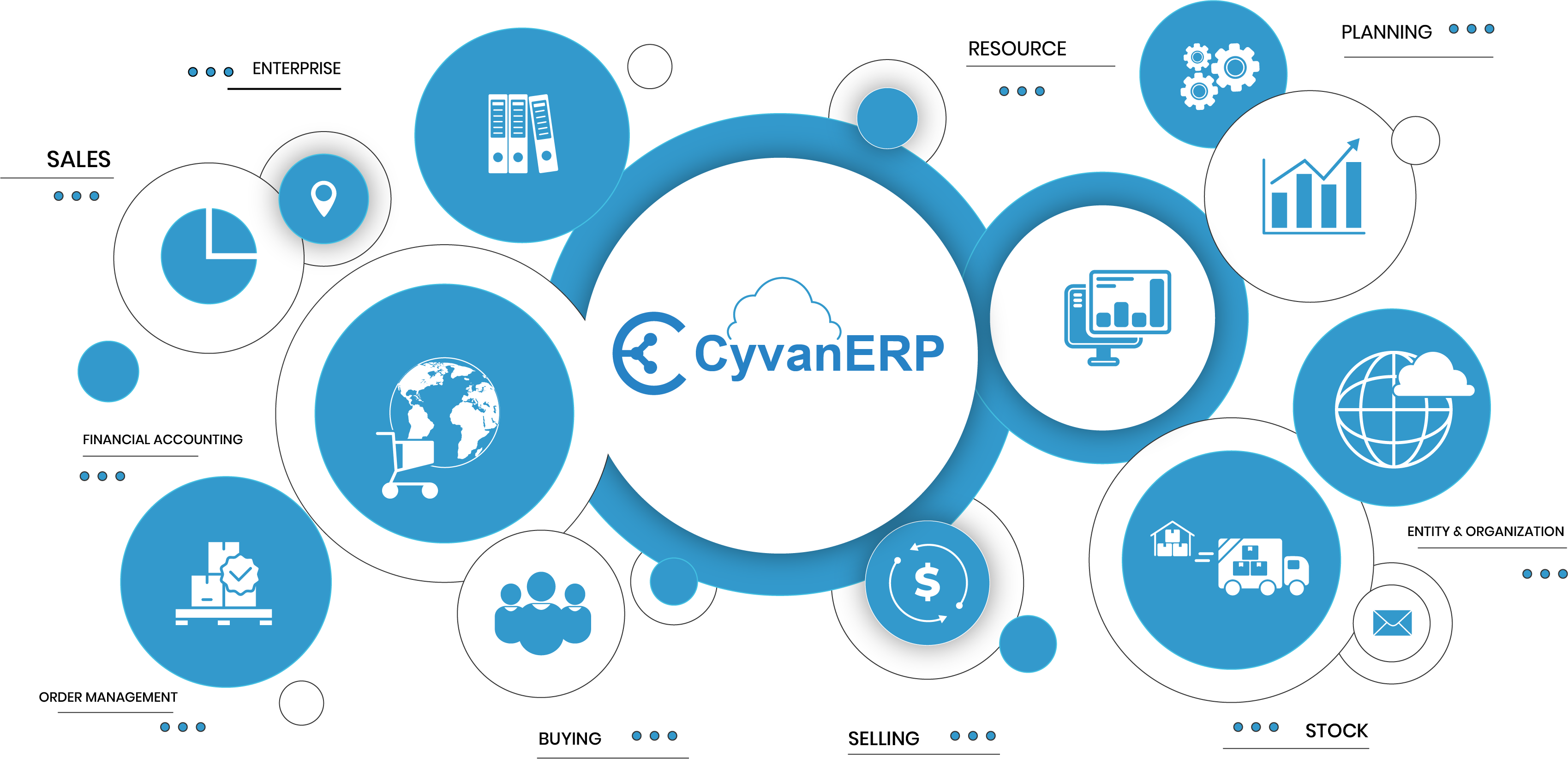 Industry Description